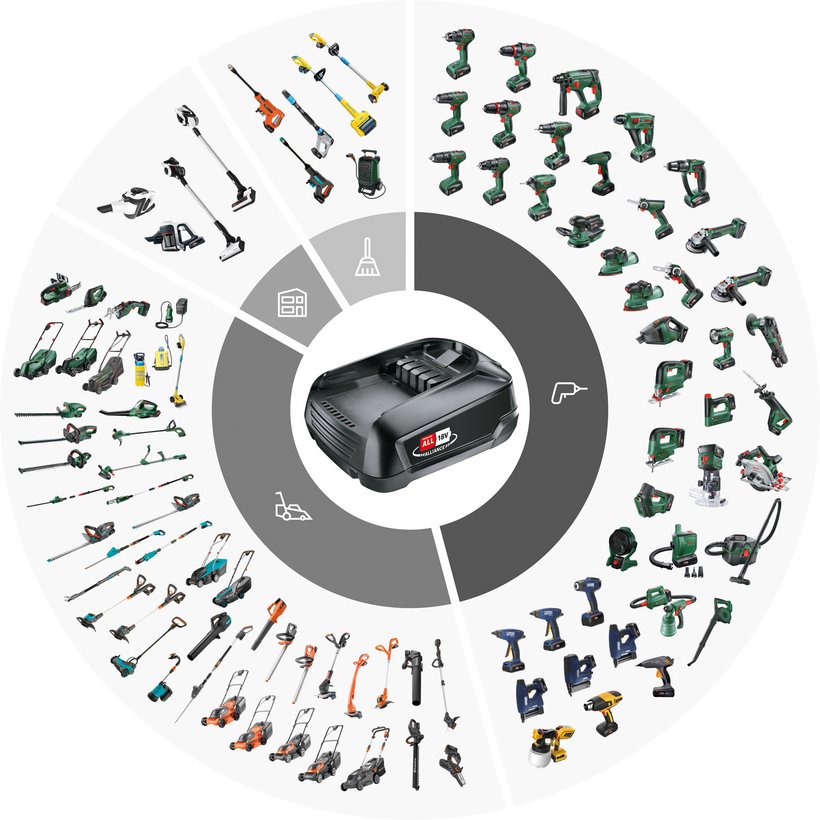 18V POWER FOR ALL Akkusystem von Bosch